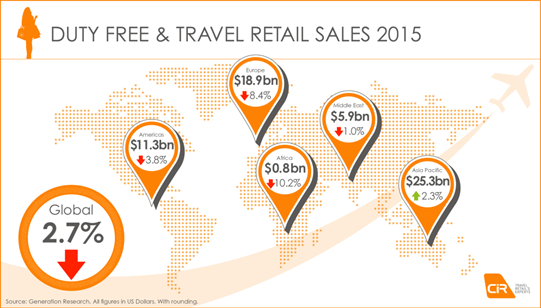 https://counterintelligenceretail.com/uploads/assets/Duty_Free_and_Travel_Retail_Map_2015.png