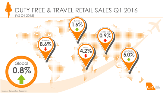 https://counterintelligenceretail.com/uploads/assets/Duty_Free_and_Travel_Retail_Map_2016.png