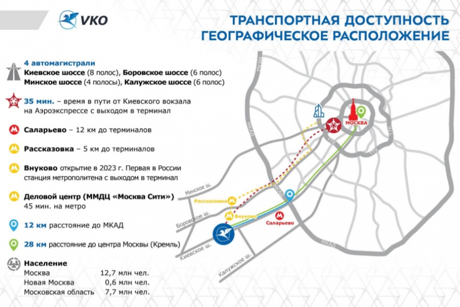 Погода внуково сегодня по часам карта