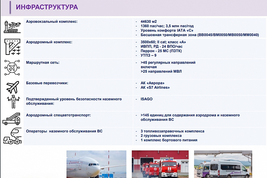 Кневичи аэропорт владивосток карта