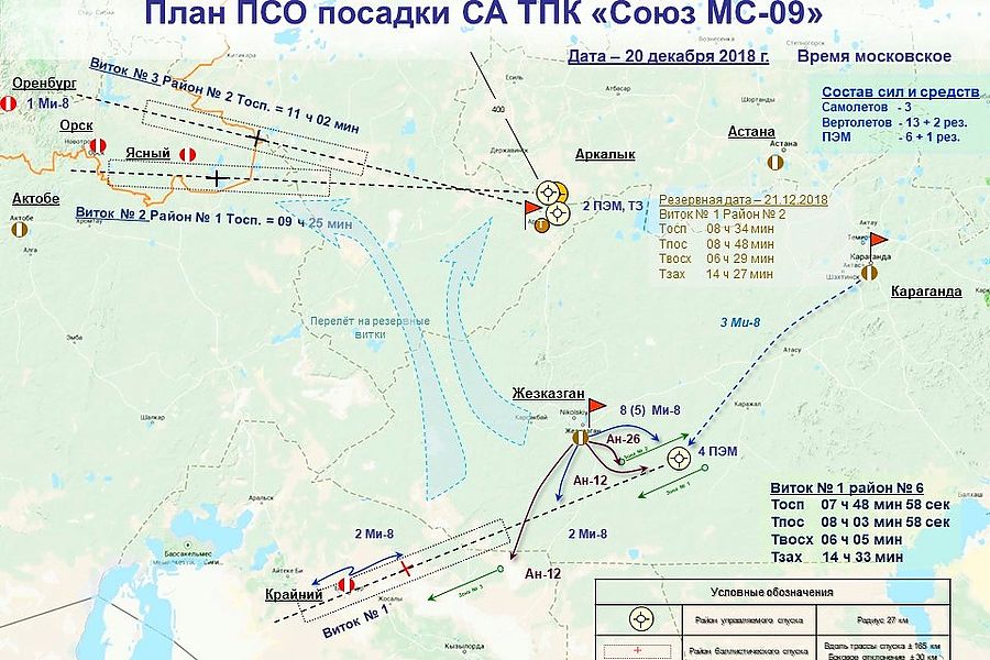 План псо это
