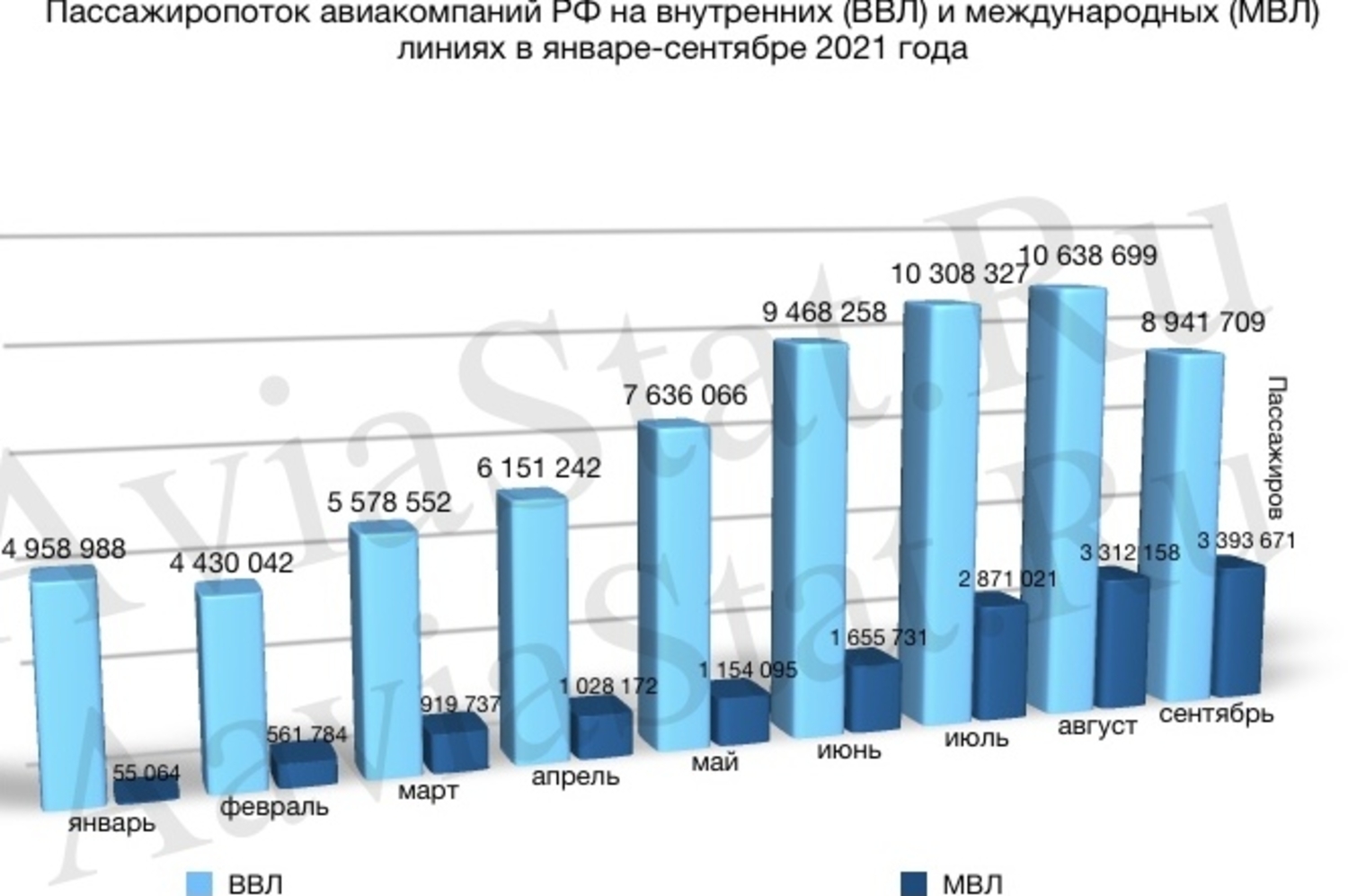Количество перевезенных пассажиров человек. Крупнейшие российские авиакомпании 2021. Пассажиропоток это количество пассажиров. Количество перевезенных пассажиров авиакомпаниями РФ С 2021. Количество перевезенных пассажиров по авиакомпаниям за 2023 год.