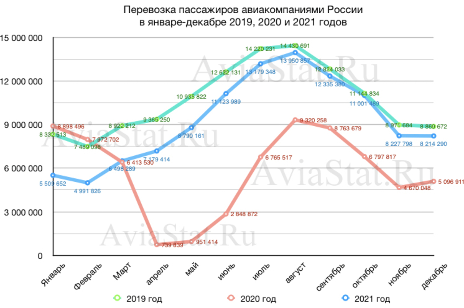 Изменения в январе 2021 года