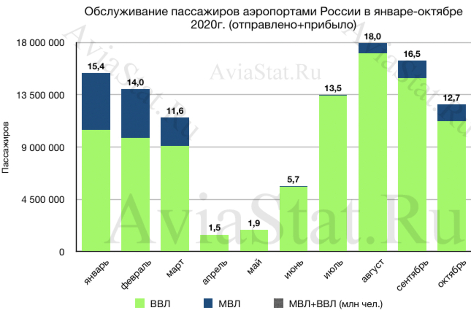 Новые Аэропорты России За 10 Лет Новые Аэропорты России За 10 Лет