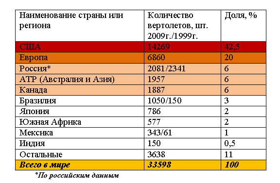 авиастроение страны лидеры. страны лидеры по производству авиастроения. лидеры авиационной промышленности. мировая авиационная промышленность. лидеры по авиастроению.
