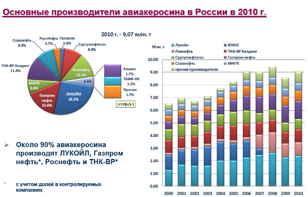 Литр авиационного керосина