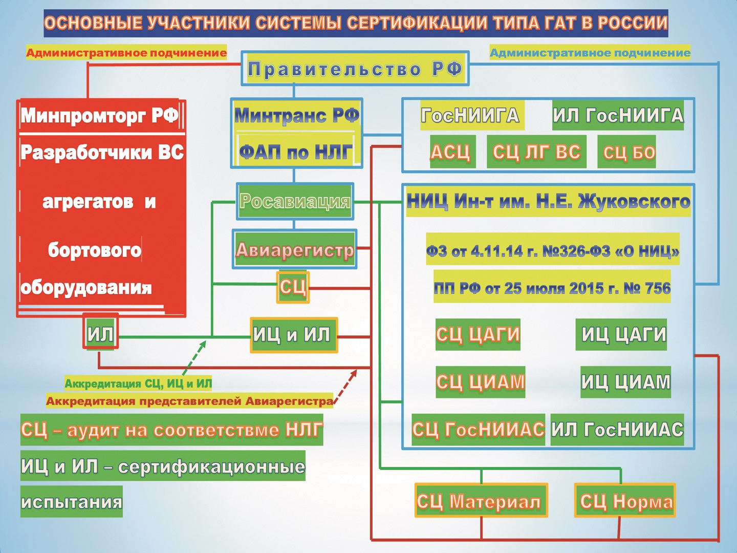 Министерство обороны какой страны начало разработку проекта который имел целью создания надежной