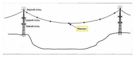 Шары на лэп над дорогой. Шары на ЛЭП для чего. Шары на высоковольтных линиях. Шары на проводах ЛЭП над дорогой. Шары маркеры для ЛЭП.