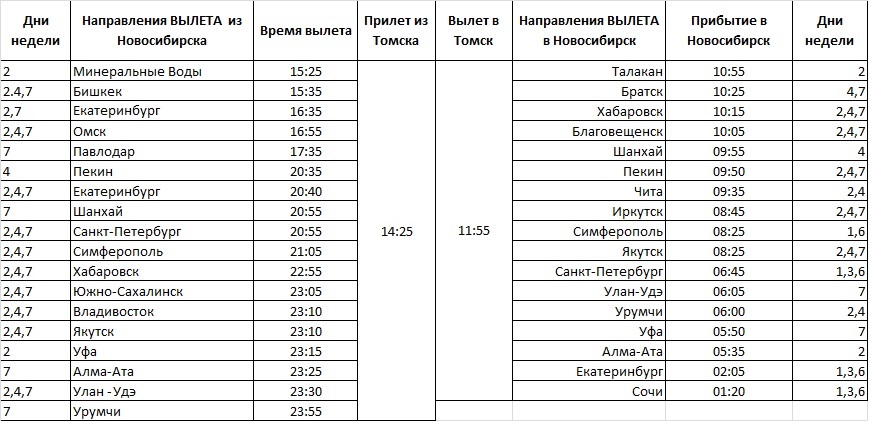 Снпх расписание самолетов