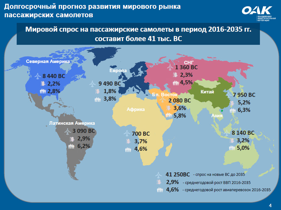 Ведущие страны производители авиастроения