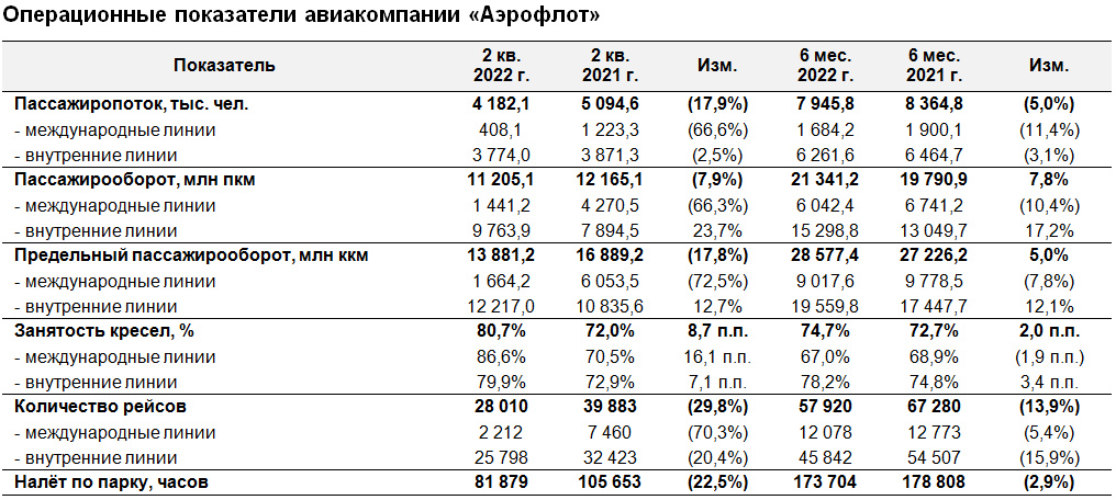 2 квартал 2024 года какие месяца