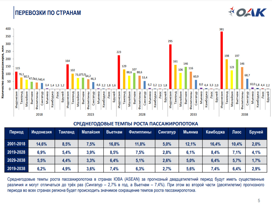 Формы рынка в стране