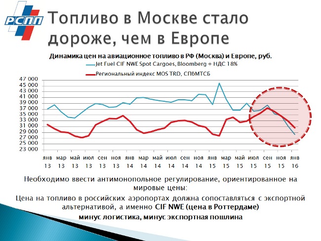 Авиационный Керосин Цена За Литр