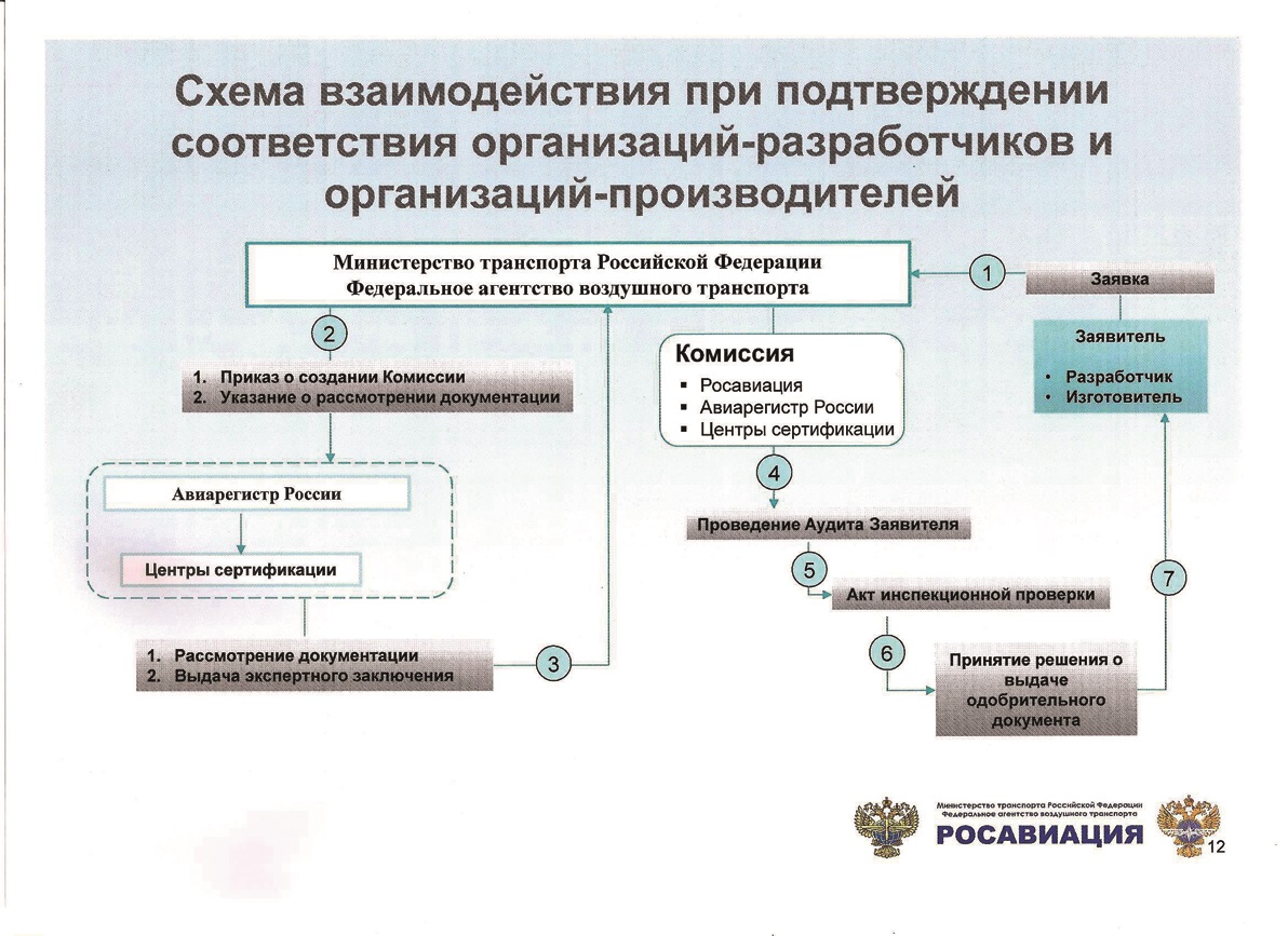 Реферат: Авиационное страхование 2