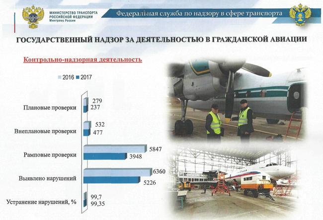 Контрольная работа по теме Современное состояние систем гражданской авиации