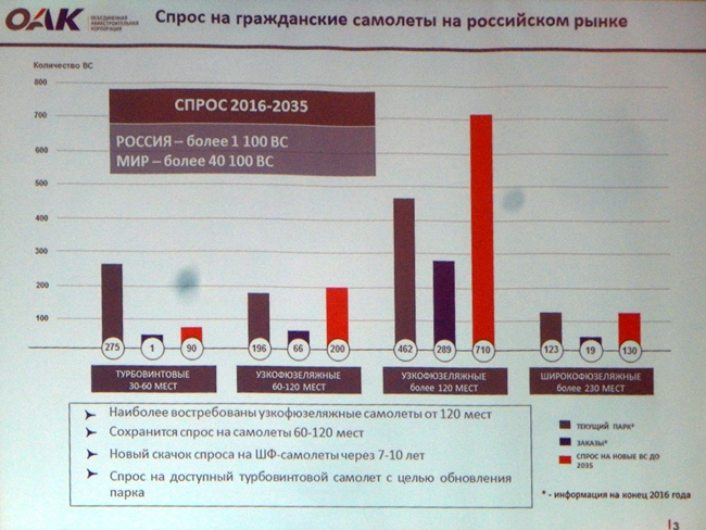 Russian Civil Aviation: News #2 - Page 18 DSCN8088