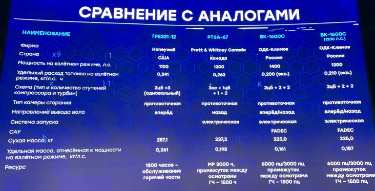 U.E.C.- Russian aircraft engines - Page 18 IMG_1415