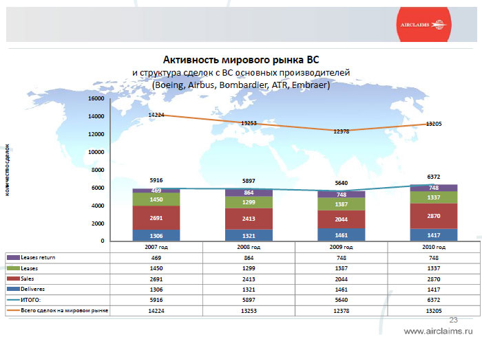 Что поставляет на мировой рынок