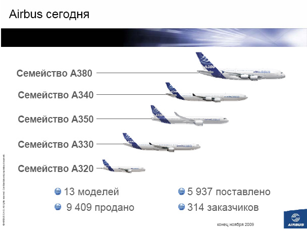 Сколько самолетов в россии сегодня. Airbus Россия. Семейство а320. Аэрбас в России количество. Общее количество аэробусов в России.