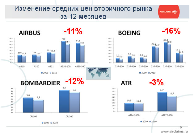 состояние мирового рынка