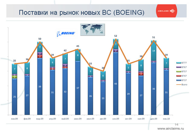 мировой ит рынок. конъюнктура мировых товарных рынков. прогноз мирового рынка это. состояние мирового рынка. динамика российского рынка органических продуктов.