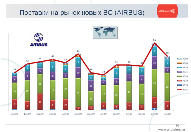 состояние мирового рынка