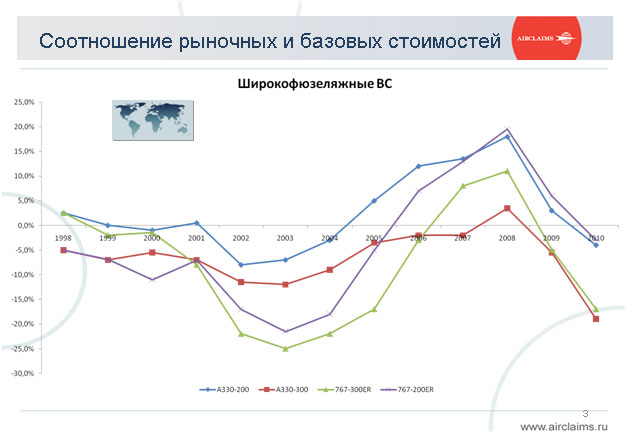 состояние мирового рынка. современные тенденции развития международного финансового рынка. мировая валютная система. этапы развития международных валютных отношений. международная валютная система статистика.