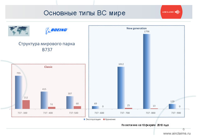 пример крупнейшей фондовой биржи мировой экономики. состояние мирового рынка. анализ рынка сэд.