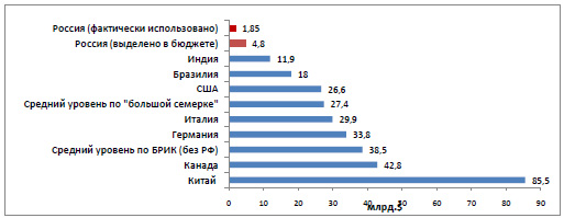 Статья: Господдержка при экспорте промышленной продукции