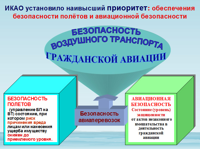 Курсовая работа: Факторы обеспечения безопасности полетов