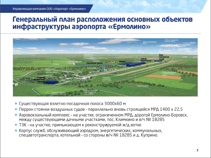Генеральный план аэропорта это