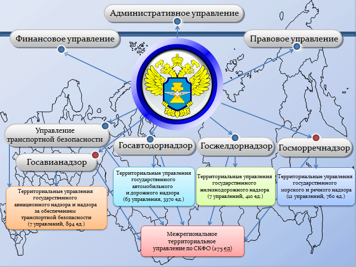 Транспортное управление карта