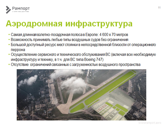 Аэропорт жуковский презентация
