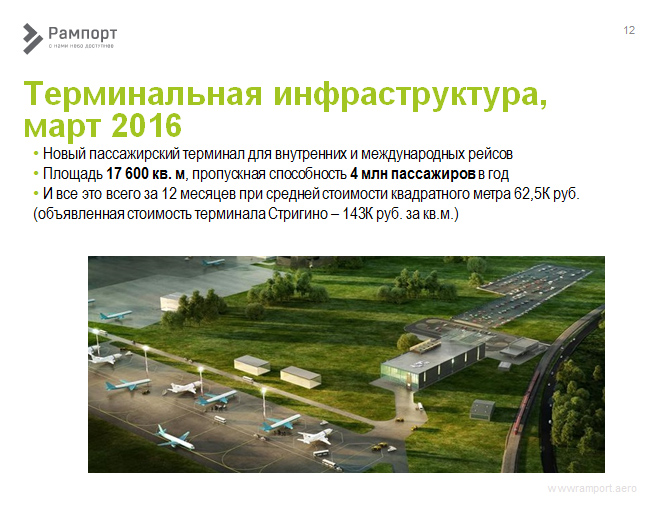 Аэропорта жуковский карта