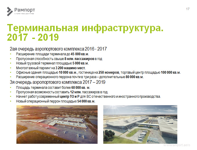 Аэропорт жуковский презентация
