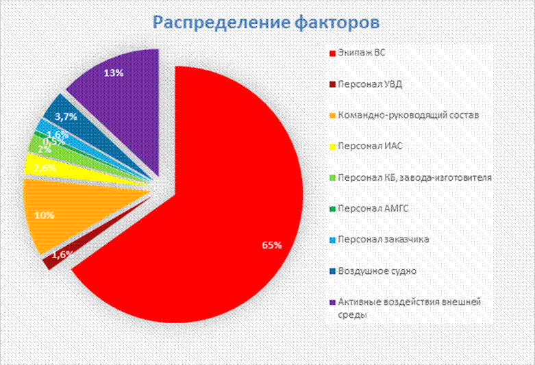 Россия 2012 статистика. Статистика Игромании в России. Статистика по игровой зависимости в России. Статистика людей страдающих игроманией. Статистика по странам Игромания.