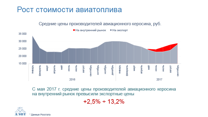 Литр авиационного керосина