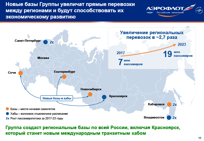 Список международными аэропортами