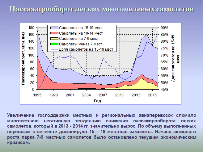 Пассажирооборот 2023