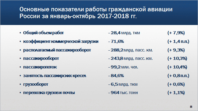 Реферат: Воздушный транспорт