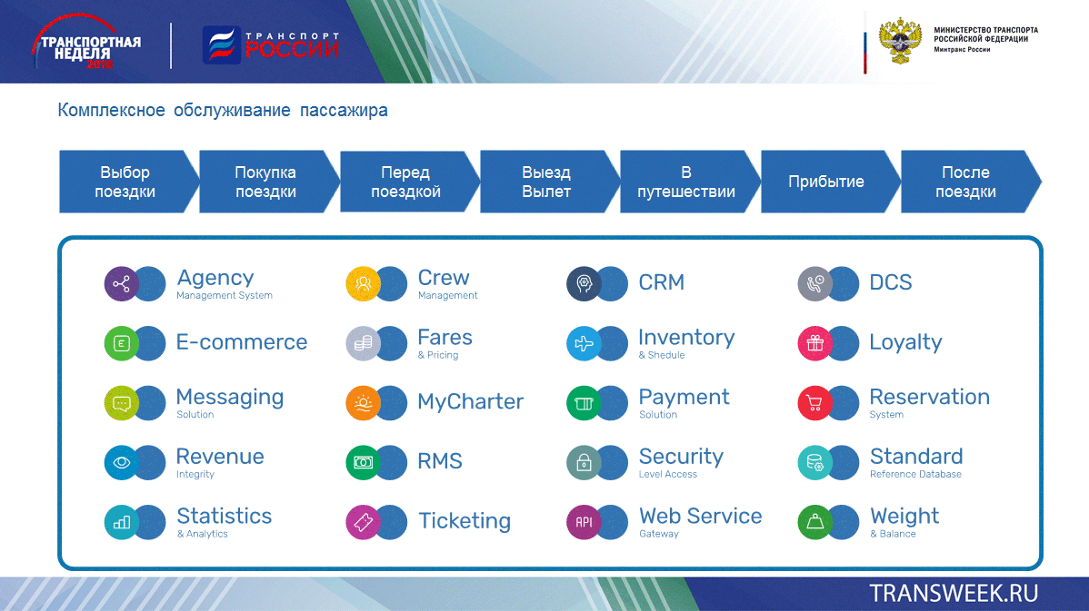 Доклад по теме Дистрибутивные каналы