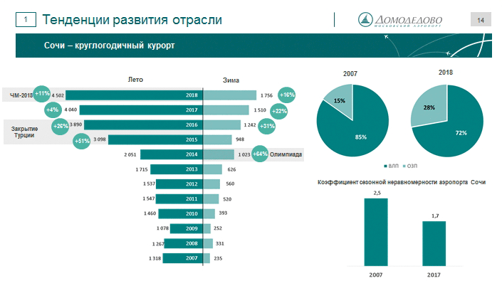 Рынок bi. Тенденции развития российского рынка PR-услуг. Тенденции развития рынка bi. Тенденция развития рынка углеводородов в мире. Экономические отрасли Сочи.