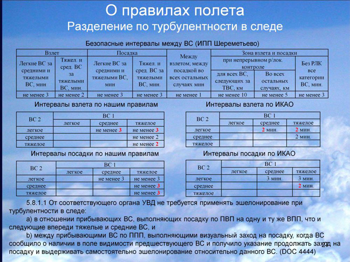 Расстояние между организациями. Категории воздушных судов. Категории воздушных судов ИКАО. Категория воздушного судна. Классификация воздушных судов по скорости.