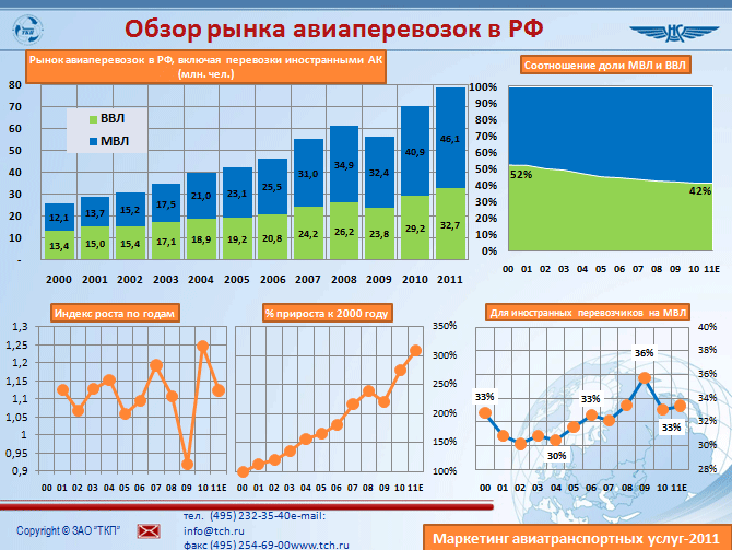 Реферат: Сегментация рынка авиауслуг