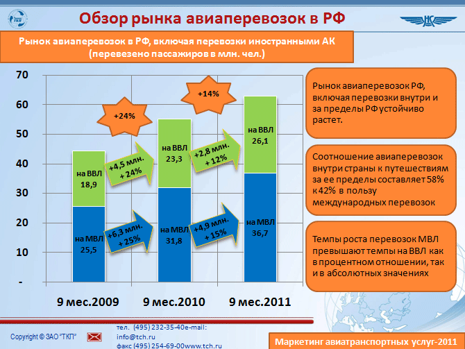 Реферат: Сегментация рынка авиауслуг