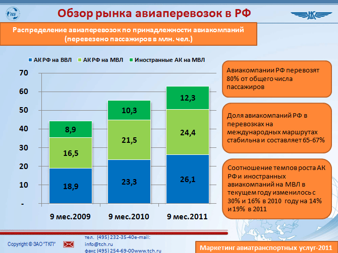 Реферат: Сегментация рынка авиауслуг