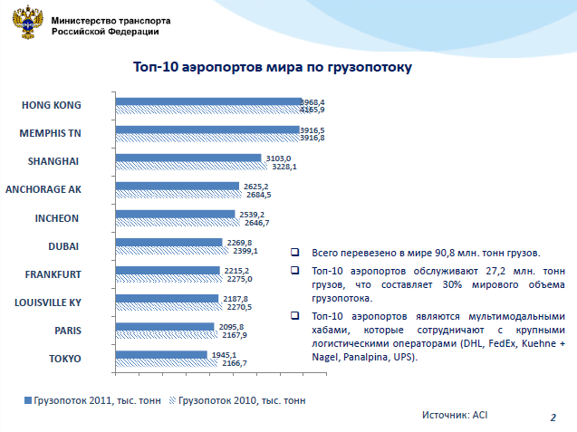 Реферат: Управление пассажирскими перевозками