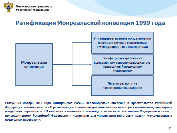 Конвенция воздушных перевозок