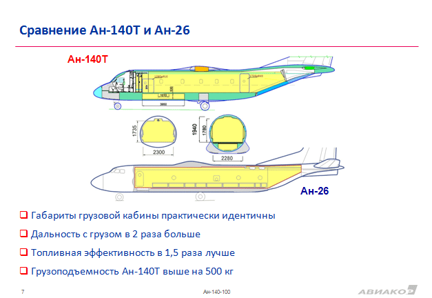 Ан 140 чертеж