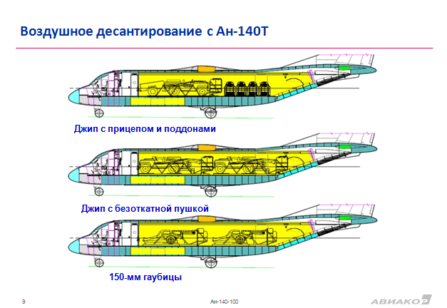 Ан 140 чертеж